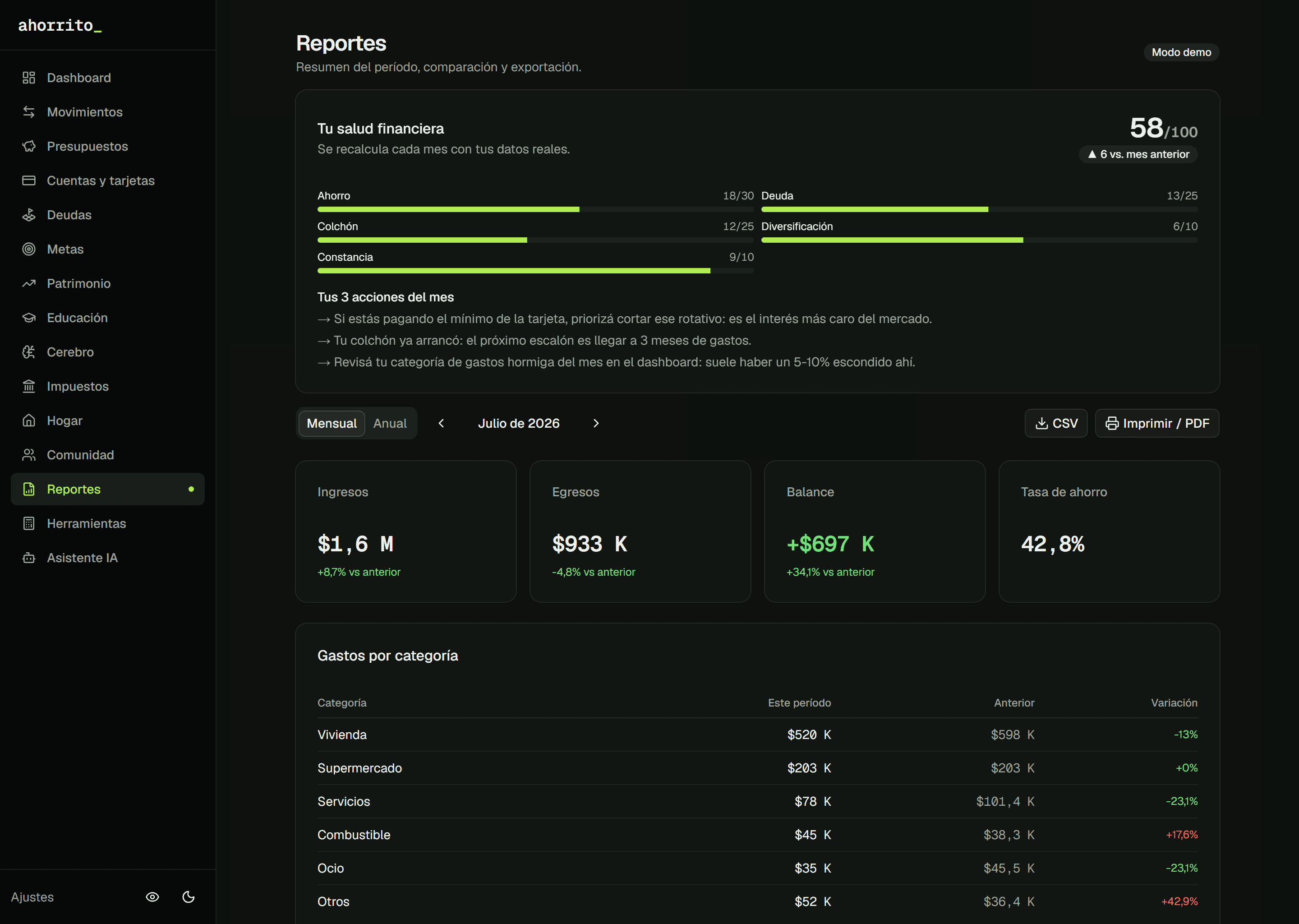 Ahorrito — Reportes